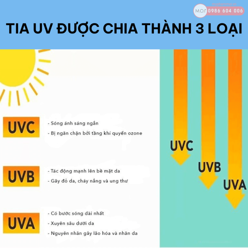 Tia UV là gì Có ở đâu Tác hại của tia UV (4)
