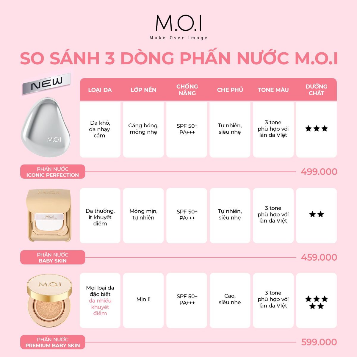 so sánh 3 dòng phấn nước m.o.i